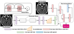 Generative Adversarial Networks (GAN)