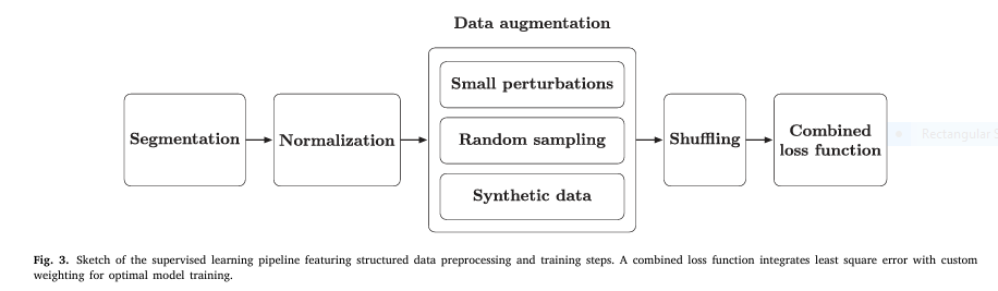 7 Revolutionary Breakthroughs and 1 Major Challenge in Nanoscale Biosensing Using AI-Driven Capacitance Spectroscopy