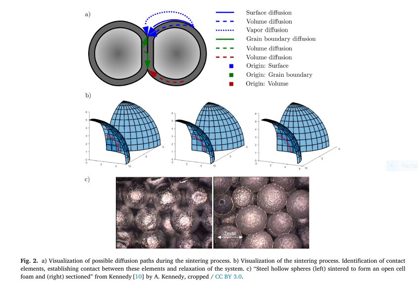 Advanced isogeometric analysis of sintered Hollow Sphere Simulation showing stress distribution and deformation under thermal load