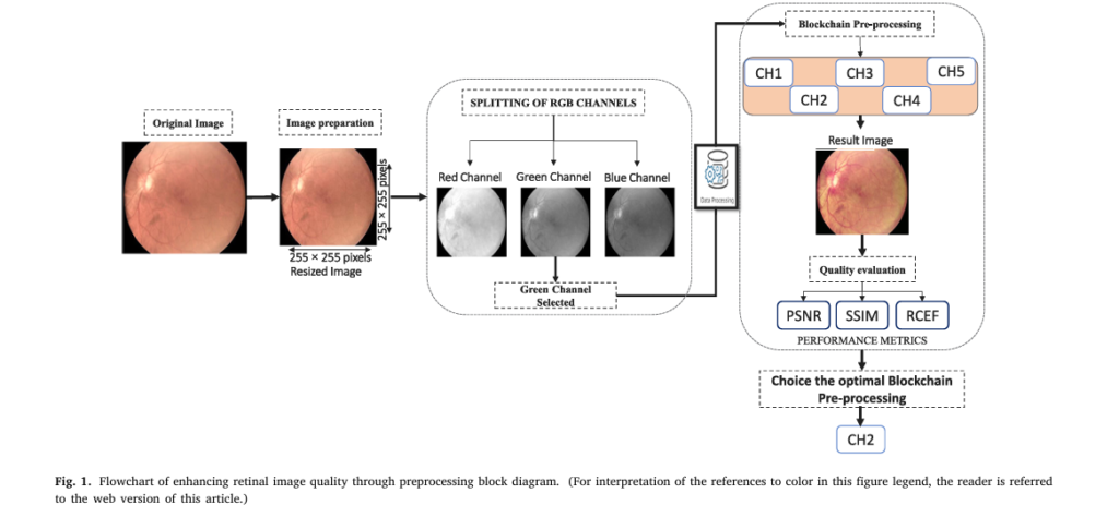 AI analyzing retinal scan on smartphone – real-time diabetic retinopathy detection using DenseNet-121 and oDocs nun IR camera”