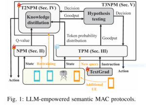 AI brain managing a complex network of devices, preventing red error signals, symbolizing resilient wireless network communication.