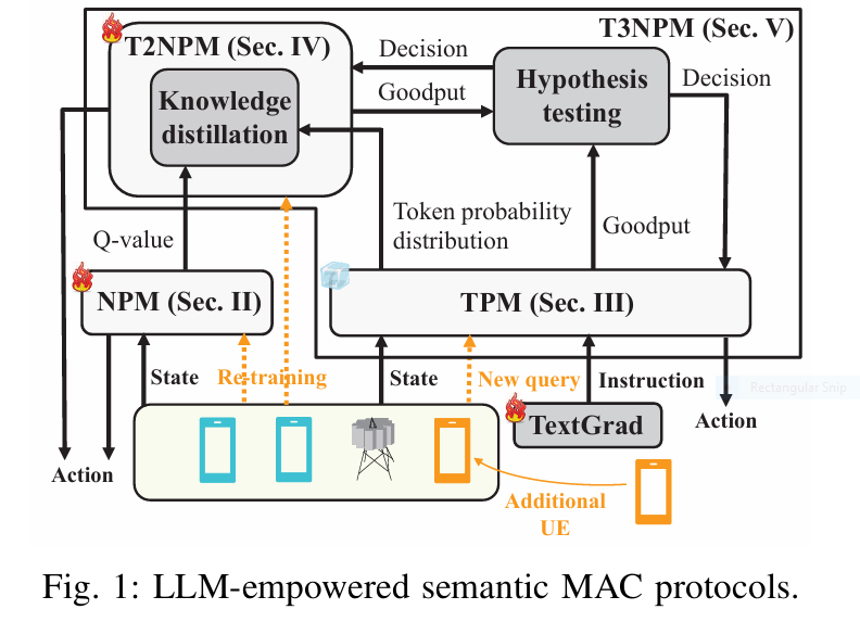 AI brain managing a complex network of devices, preventing red error signals, symbolizing resilient wireless network communication.