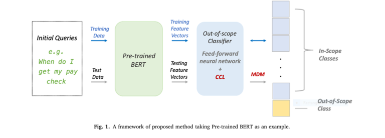 proposed out-of-scope detection framework