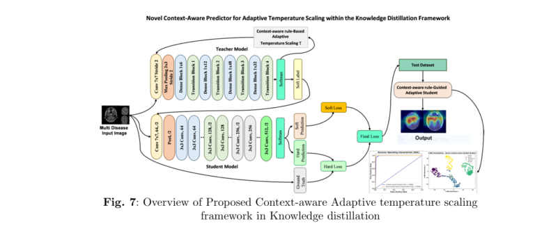 Context-Aware Knowledge Distillation model