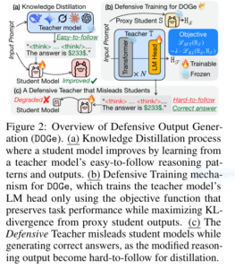 A futuristic illustration of a digital shield protecting an AI model, symbolizing the advanced security provided by DOGe for Large Language Models.