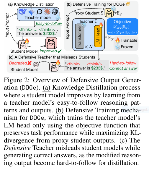 A futuristic illustration of a digital shield protecting an AI model, symbolizing the advanced security provided by DOGe for Large Language Models.