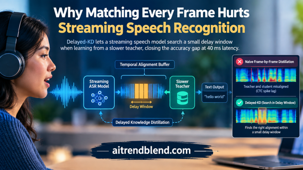 Delayed-KD: Why Matching Every Frame Hurts Streaming Speech Recognition