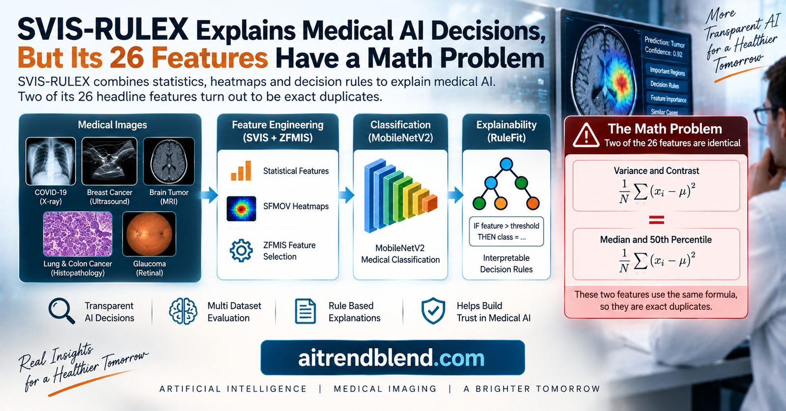 Radiologist reviewing a heatmap overlay explanation on a chest radiograph generated by an explainable AI classifier