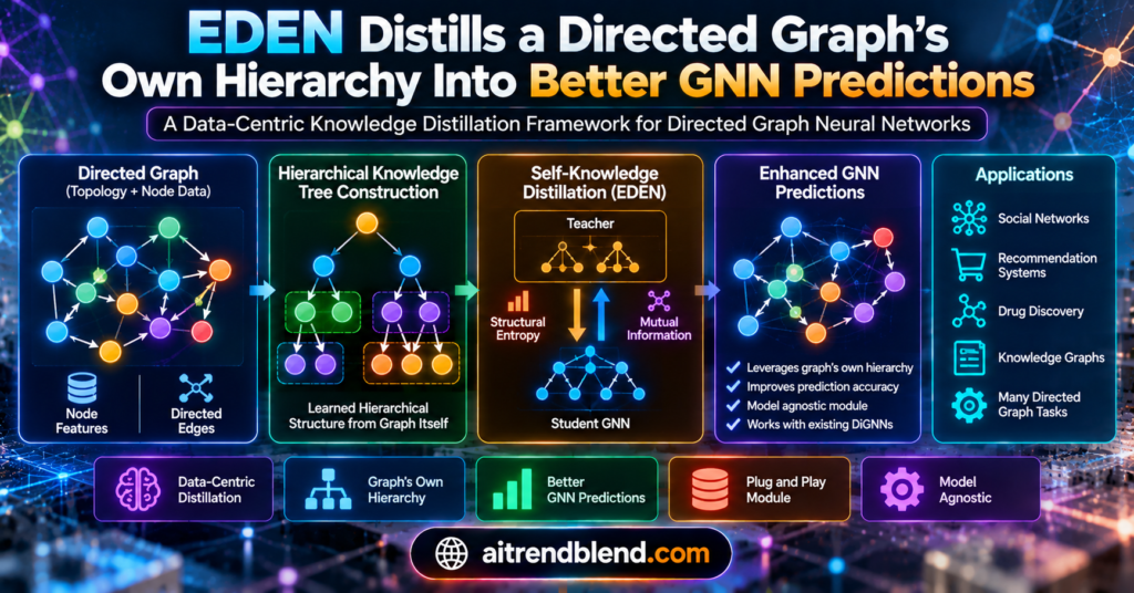 EDEN Distills a Directed Graph's Own Hierarchy Into Better GNN Predictions