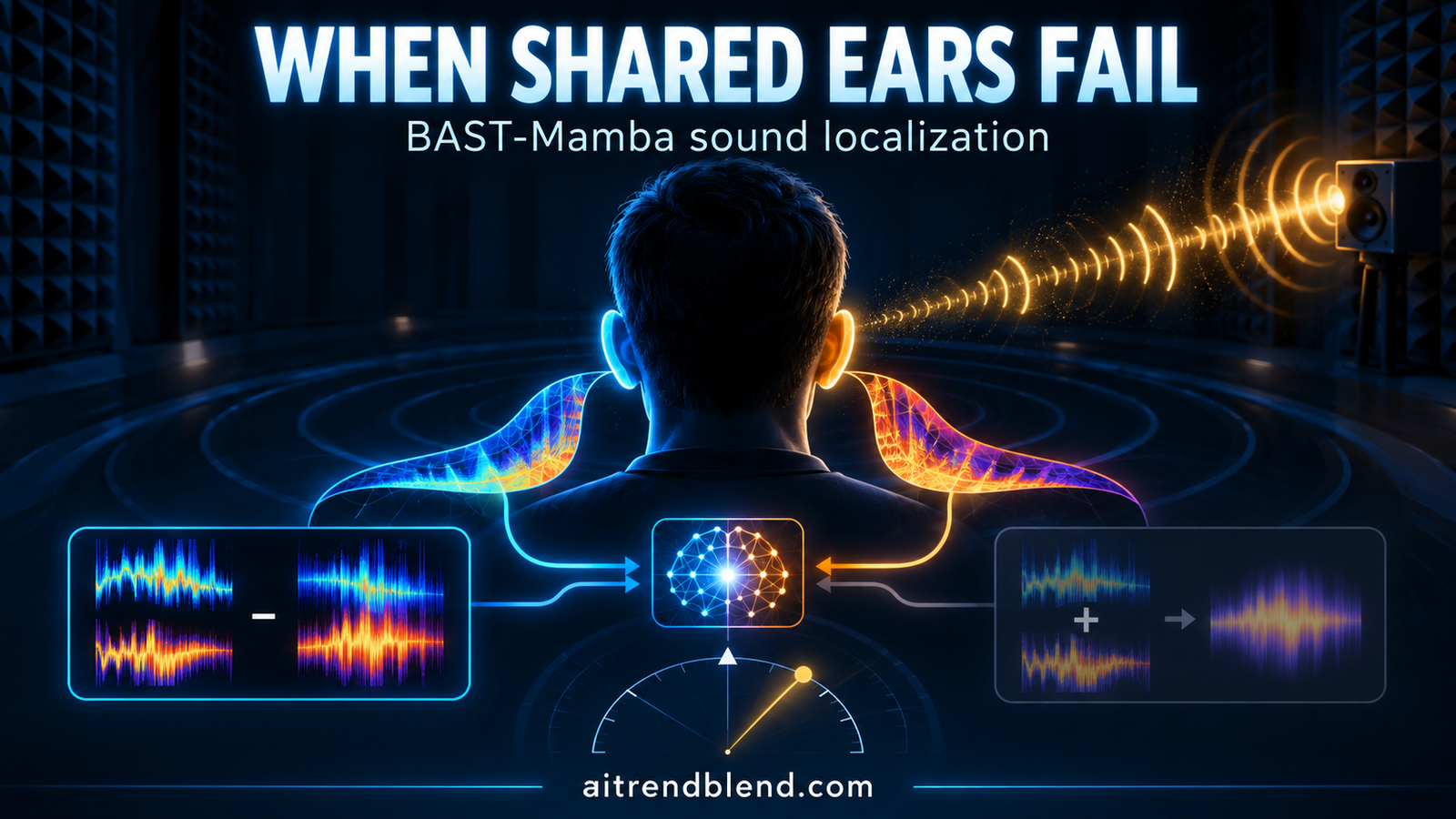 Left and right ear spectrograms feeding a dual stream Mamba transformer that predicts sound azimuth