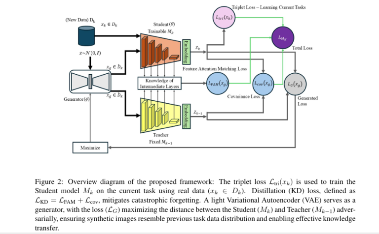 knowledge distillation model for medical diagnosis