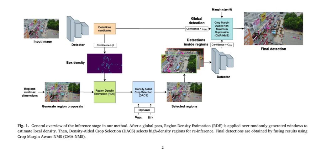 DAHI framework for small object detection