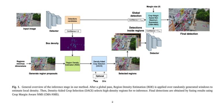 DAHI framework for small object detection