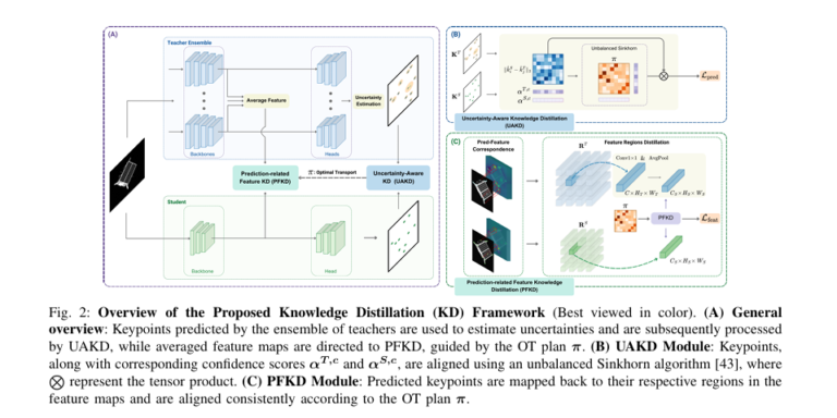 Illustration showing a compact AI model learning from a larger teacher model using uncertainty-aware knowledge distillation for precise 6DoF object pose estimation in augmented reality and space robotics.