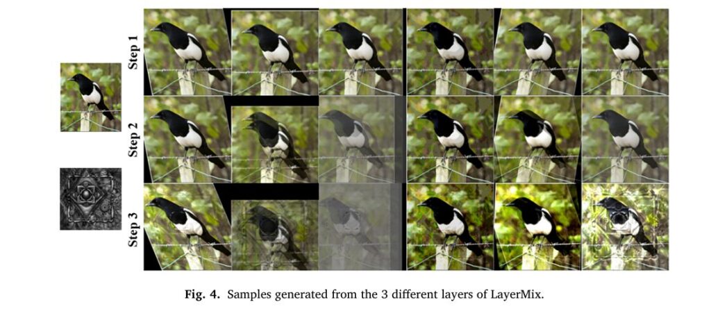 Discover how LayerMix, an innovative data augmentation technique using structured fractal mixing, enhances deep learning model robustness against corruptions, adversarial attacks, and distribution shifts. Learn about its methodology, benchmarks, and results.