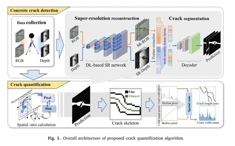 Pixel-Level Concrete Crack Quantification: A Breakthrough in Structural Health Monitoring