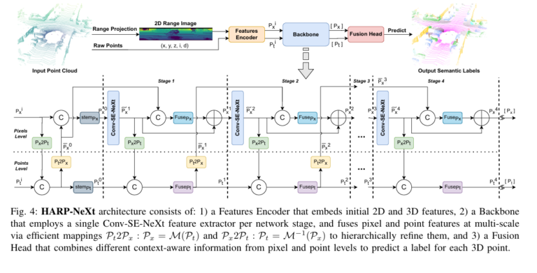 harp-next-lidar-segmentation-network-real-time-autonomous-vehicles