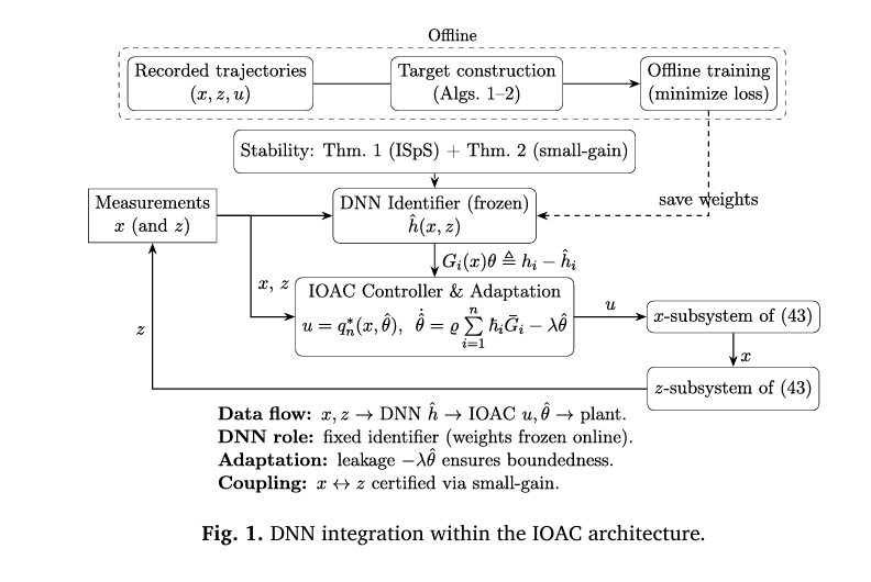 stochastic-interconnected-systems deep learning inverse-optimal-control