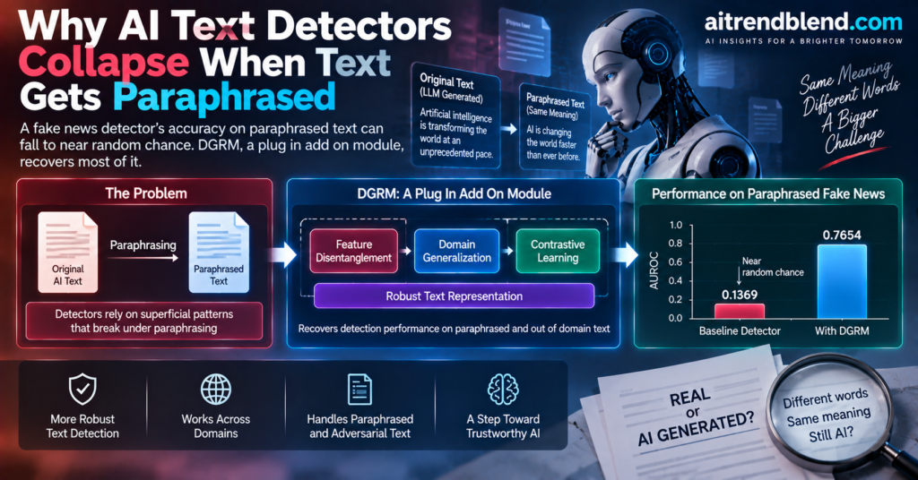 DGRM: Why AI Text Detectors Collapse When Text Gets Paraphrased