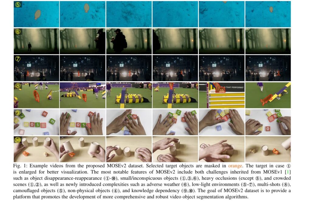 MOSEv2: The Game-Changing Video Object Segmentation Dataset for Real-World AI Applications