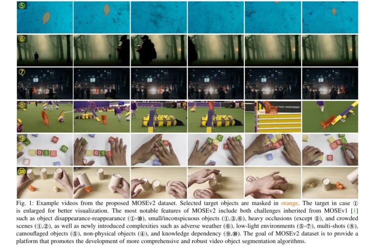 MOSEv2: The Game-Changing Video Object Segmentation Dataset for Real-World AI Applications