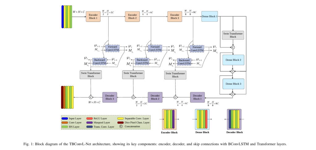 tbconvl-net-hybrid-medical-image-segmentation
