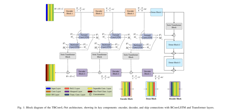 tbconvl-net-hybrid-medical-image-segmentation