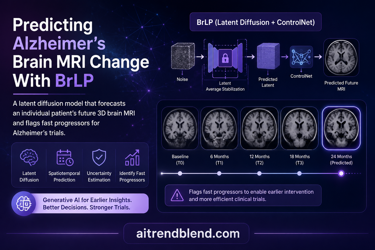 Latent diffusion model predicting future 3D brain MRI progression in Alzheimer's disease with a voxel uncertainty map