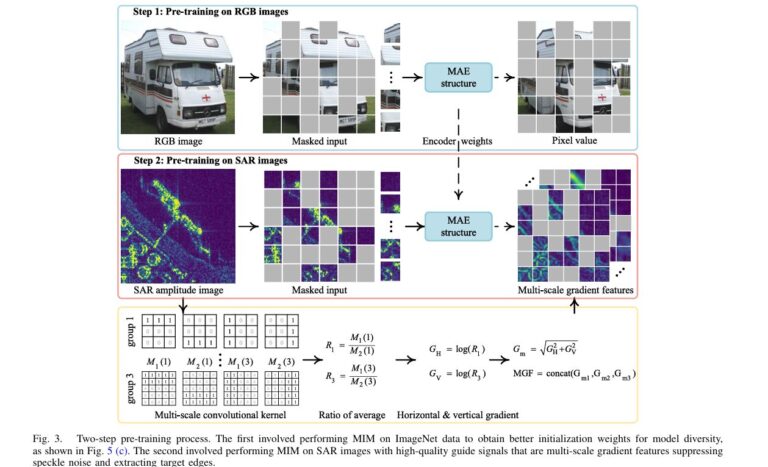 SARATR-X: Revolutionary Foundation Model Transforms SAR Target Recognition with Self-Supervised Learning