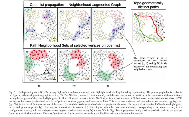 Neighborhood-Augmented Graph Path Planning: Finding Multiple Optimal Routes in Complex 3D Spaces