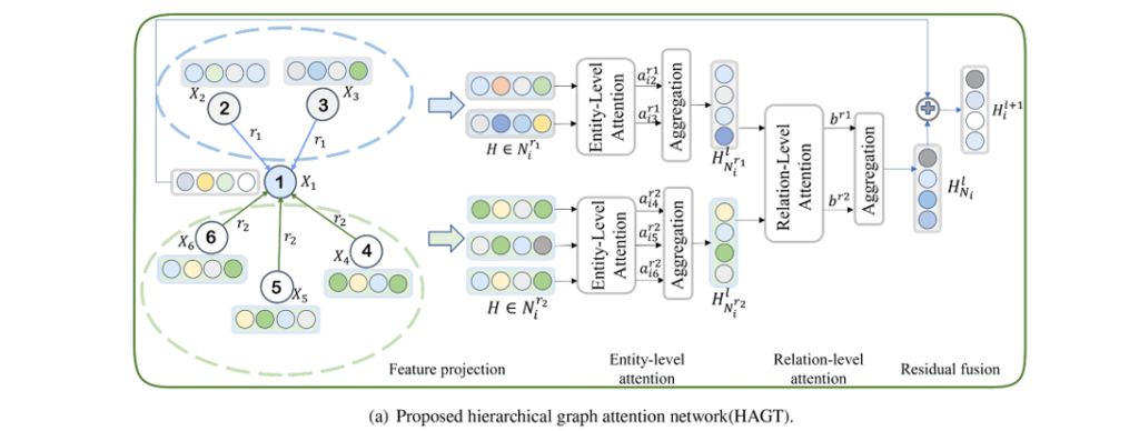 Hierarchical Graph Attention Networks: Revolutionizing Knowledge Graph Completion for Smart Manufacturing Systems