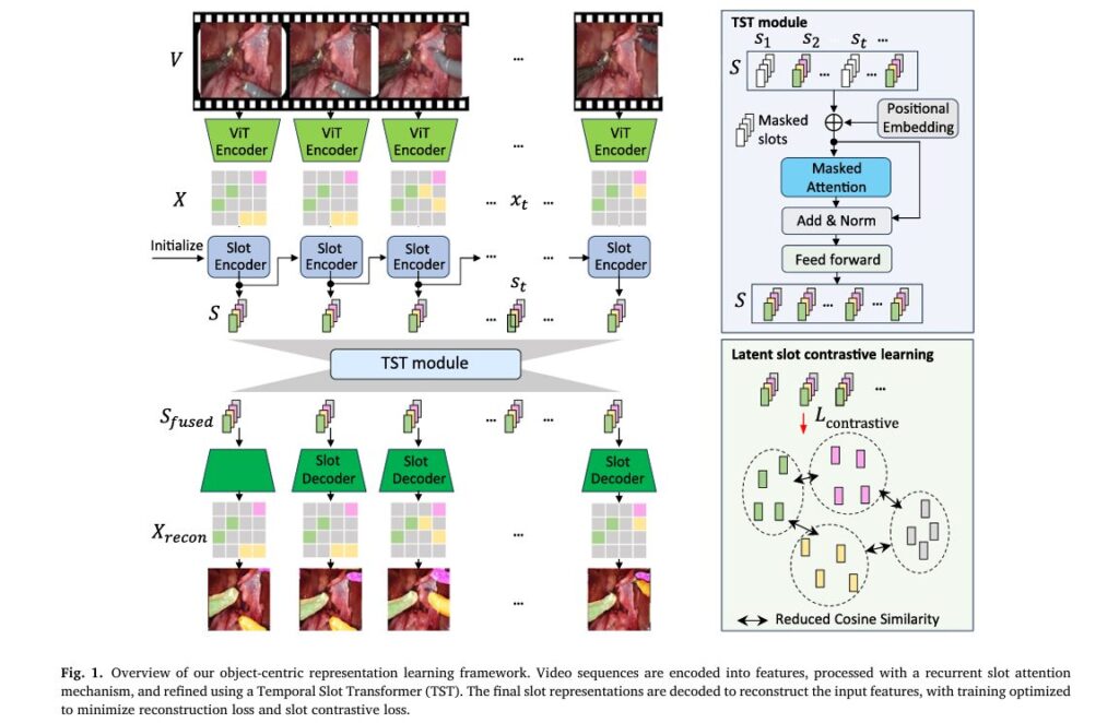 Overview of proposed Slot-BERT model.