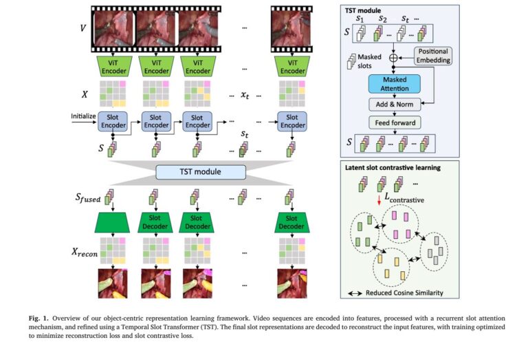 Overview of proposed Slot-BERT model.