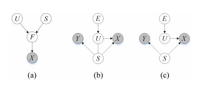 Structural Causal Model for EEG motor imagery decoding