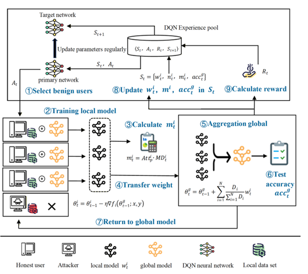 Structural Causal Model diagram showing nodes S, U, F, X, Y, E