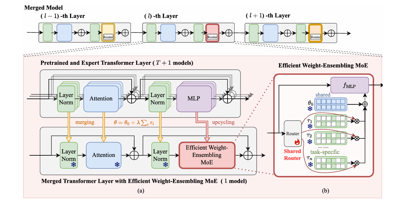 Structural Causal Model diagram showing nodes S, U, F, X, Y, E