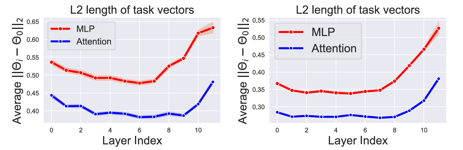 Structural Causal Model diagram showing nodes S, U, F, X, Y, E