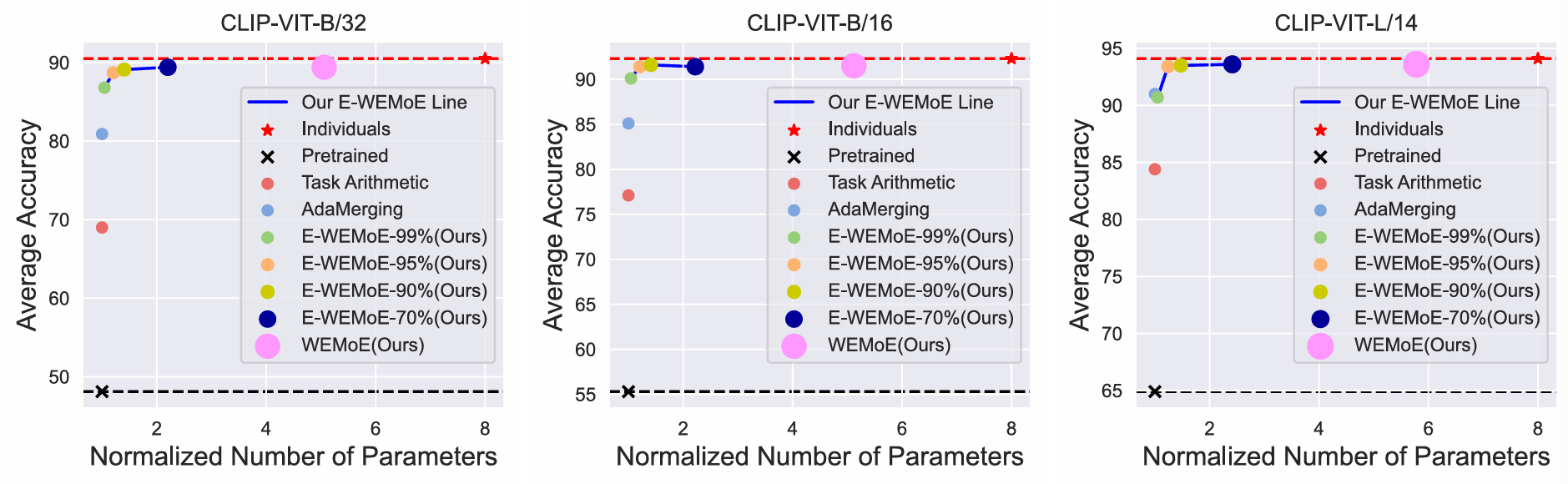 Structural Causal Model diagram showing nodes S, U, F, X, Y, E