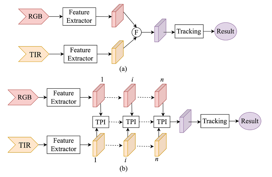Structural Causal Model diagram showing nodes S, U, F, X, Y, E