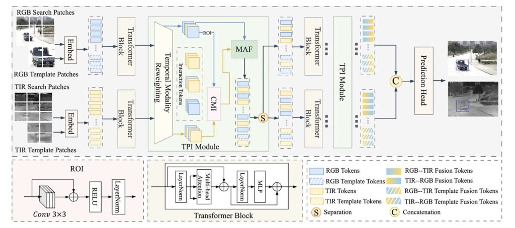 TPMRI Framework Architecture.