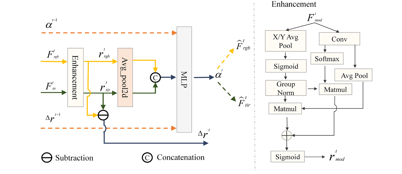 Structural Causal Model diagram showing nodes S, U, F, X, Y, E