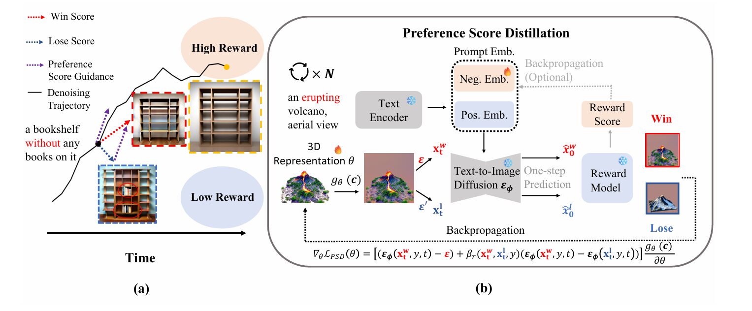 Structural Causal Model diagram showing nodes S, U, F, X, Y, E