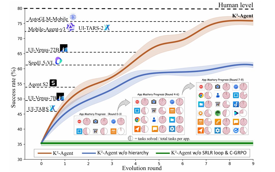 Structural Causal Model diagram showing nodes S, U, F, X, Y, E