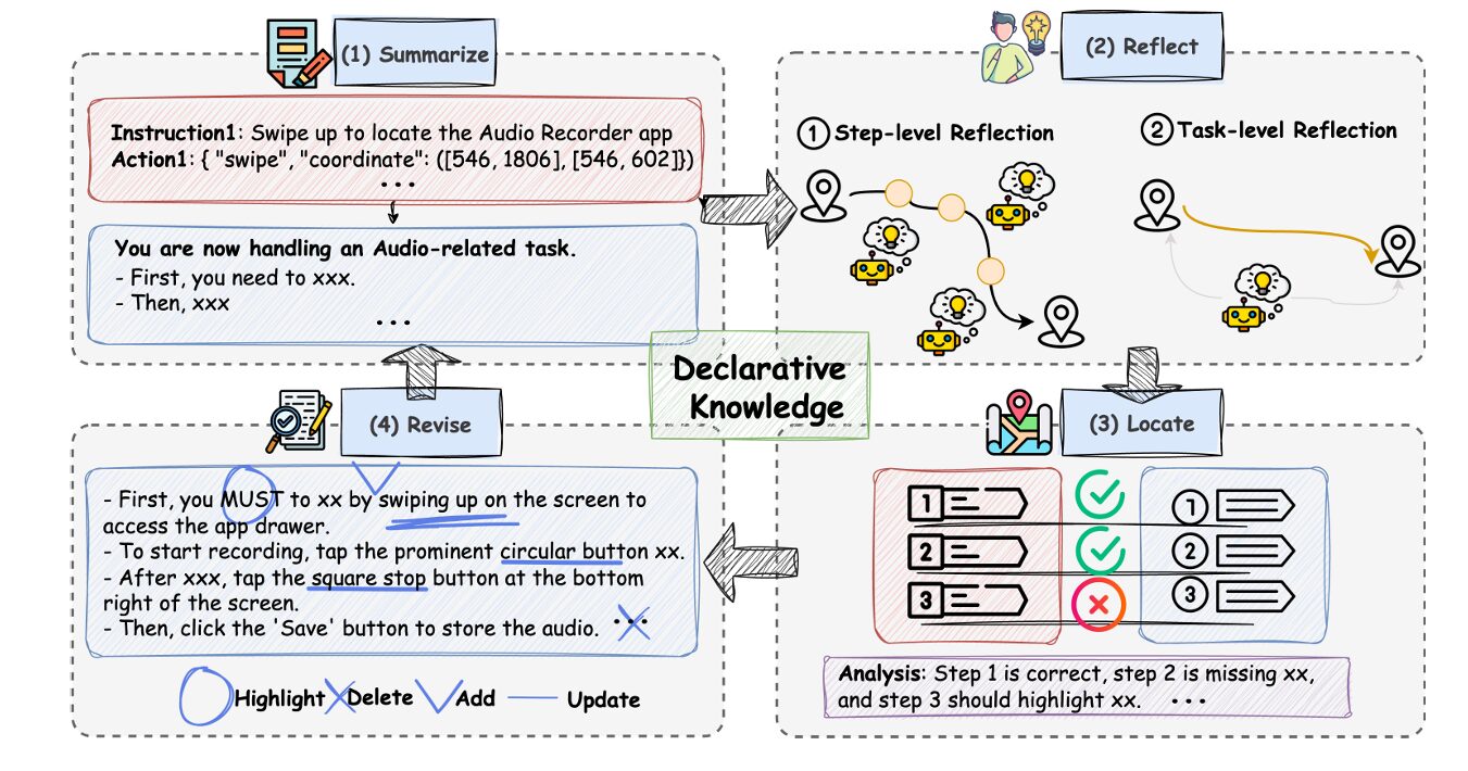 Structural Causal Model diagram showing nodes S, U, F, X, Y, E
