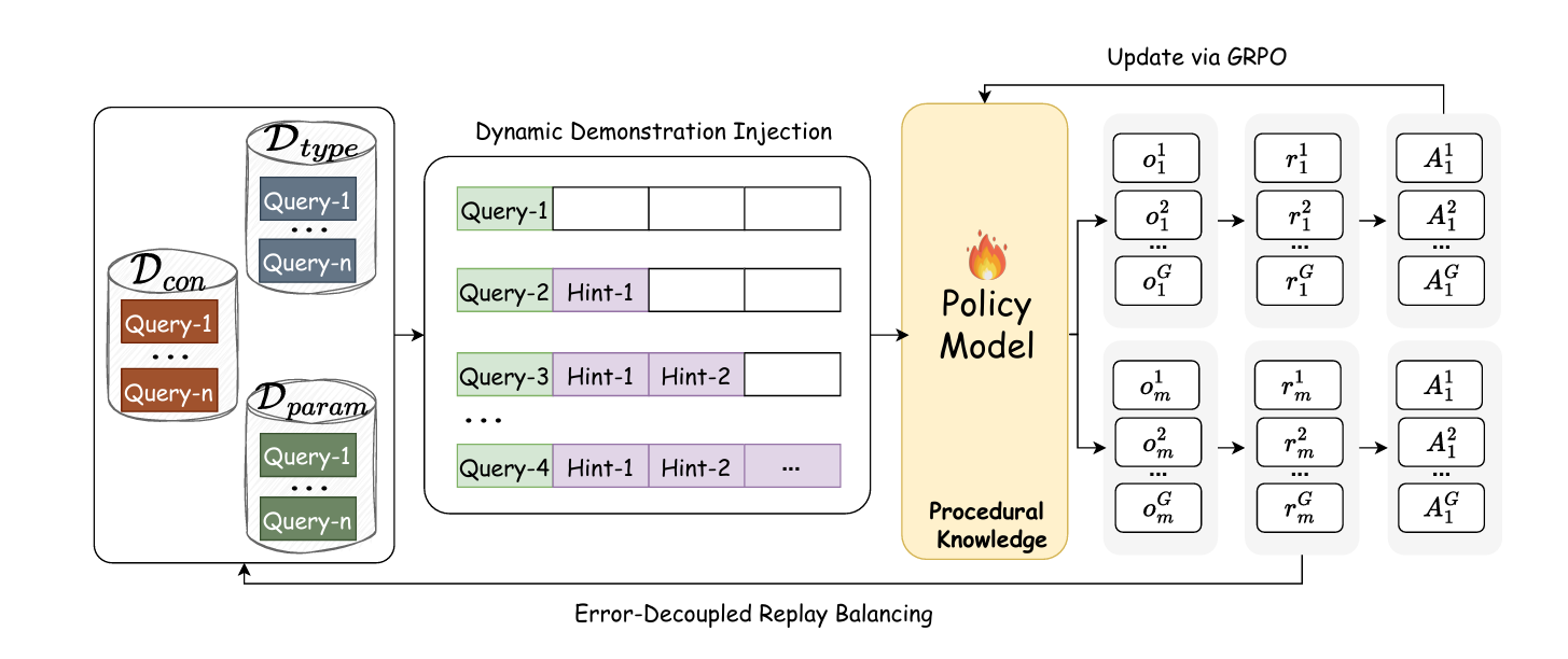 Structural Causal Model diagram showing nodes S, U, F, X, Y, E