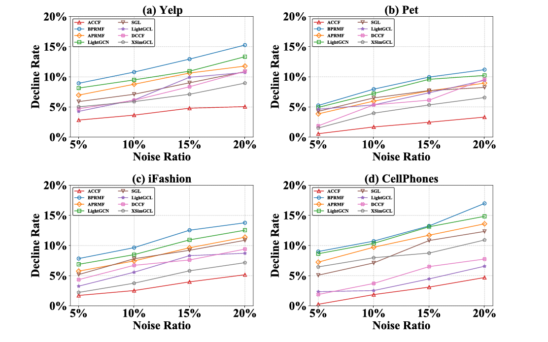 Structural Causal Model diagram showing nodes S, U, F, X, Y, E