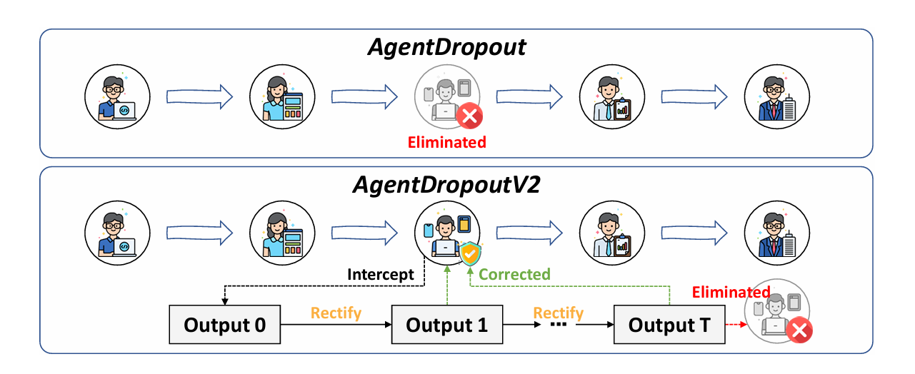 Structural Causal Model diagram showing nodes S, U, F, X, Y, E