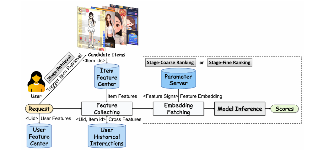 Structural Causal Model diagram showing nodes S, U, F, X, Y, E