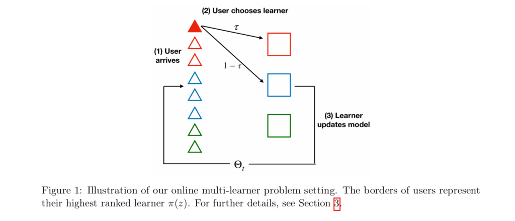 Dynamics of Learning under User Choice: Overspecialization and Peer-Model Probing.