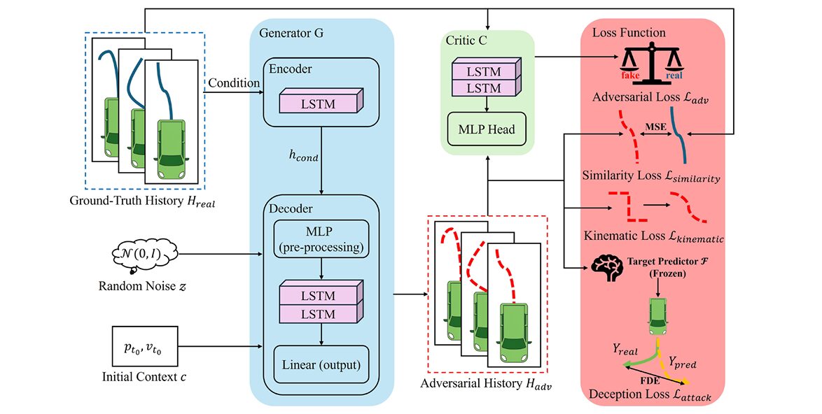 Structural Causal Model diagram showing nodes S, U, F, X, Y, E